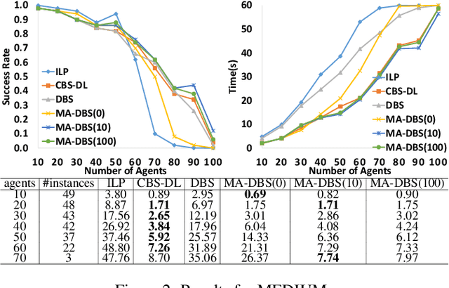 Figure 2 for Multi-Agent Path Finding with Deadlines