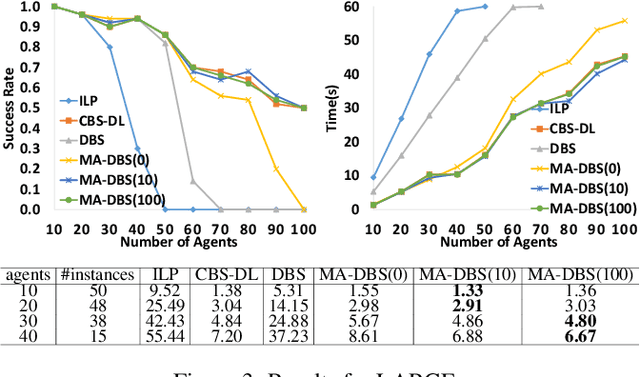 Figure 3 for Multi-Agent Path Finding with Deadlines