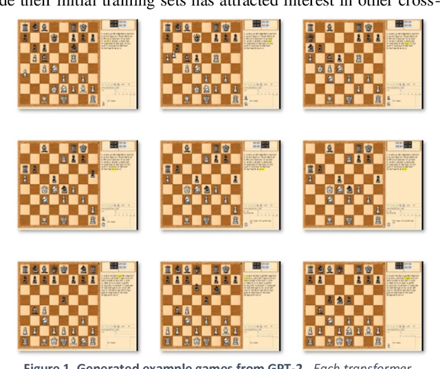Figure 1 for The Chess Transformer: Mastering Play using Generative Language Models