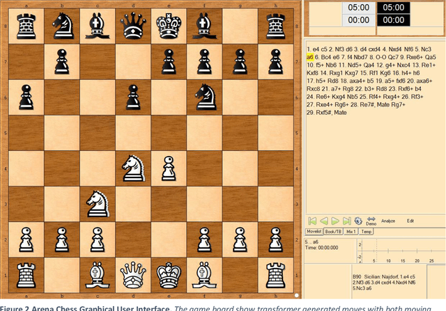 Figure 2 for The Chess Transformer: Mastering Play using Generative Language Models