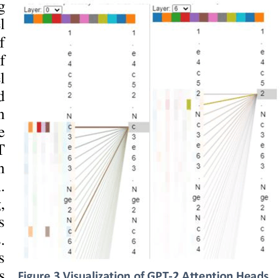 Figure 3 for The Chess Transformer: Mastering Play using Generative Language Models