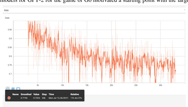 Figure 4 for The Chess Transformer: Mastering Play using Generative Language Models