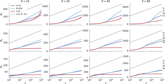 Figure 2 for An empirical evaluation of active inference in multi-armed bandits