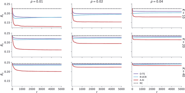 Figure 3 for An empirical evaluation of active inference in multi-armed bandits