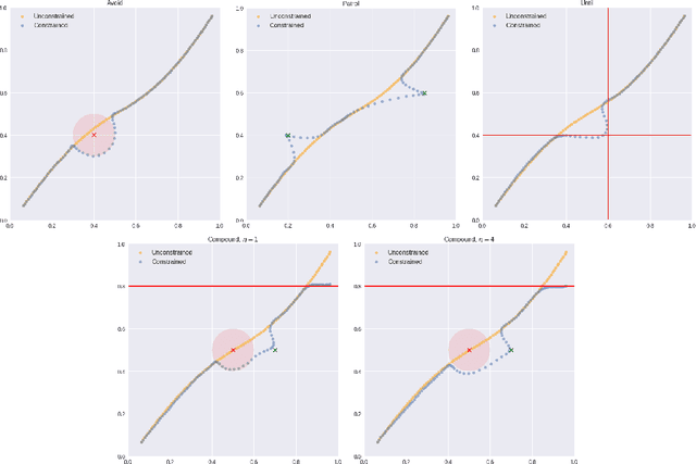 Figure 3 for Constrained Training of Neural Networks via Theorem Proving