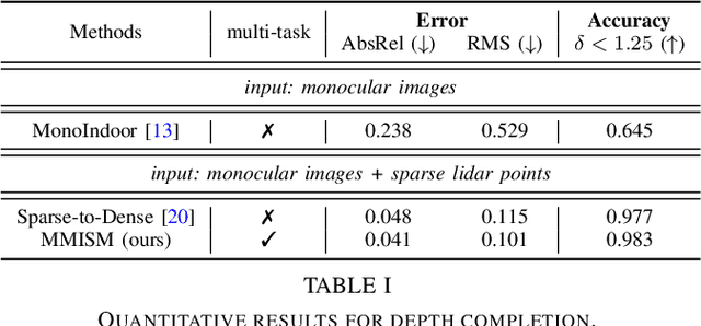 Figure 3 for Towards Multimodal Multitask Scene Understanding Models for Indoor Mobile Agents