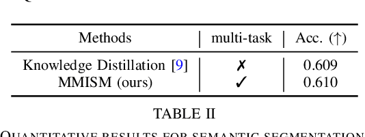 Figure 4 for Towards Multimodal Multitask Scene Understanding Models for Indoor Mobile Agents