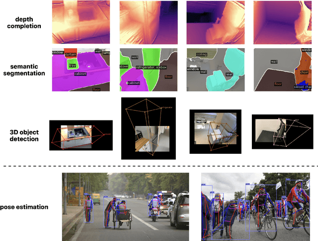 Figure 2 for Towards Multimodal Multitask Scene Understanding Models for Indoor Mobile Agents