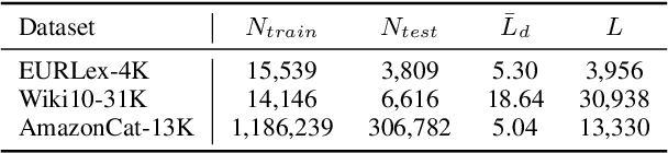 Figure 1 for Exploiting Local and Global Features in Transformer-based Extreme Multi-label Text Classification