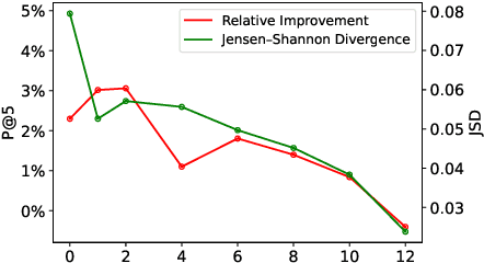 Figure 4 for Exploiting Local and Global Features in Transformer-based Extreme Multi-label Text Classification