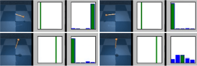 Figure 4 for Q-Learning in enormous action spaces via amortized approximate maximization