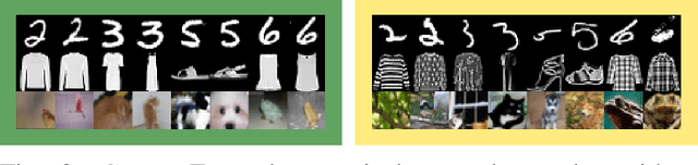 Figure 2 for One-Class Feature Learning Using Intra-Class Splitting
