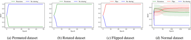 Figure 1 for A Bayesian Approach to Invariant Deep Neural Networks