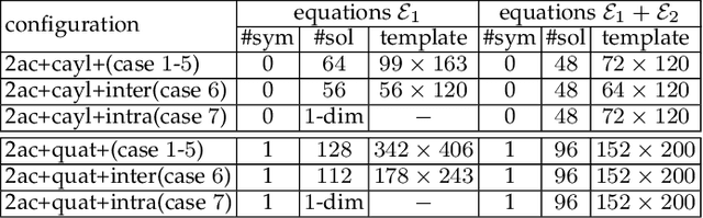 Figure 4 for On Relative Pose Recovery for Multi-Camera Systems
