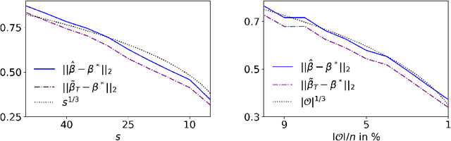 Figure 2 for AdaBoost and robust one-bit compressed sensing