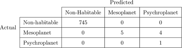 Figure 2 for Evolution of Novel Activation Functions in Neural Network Training with Applications to Classification of Exoplanets