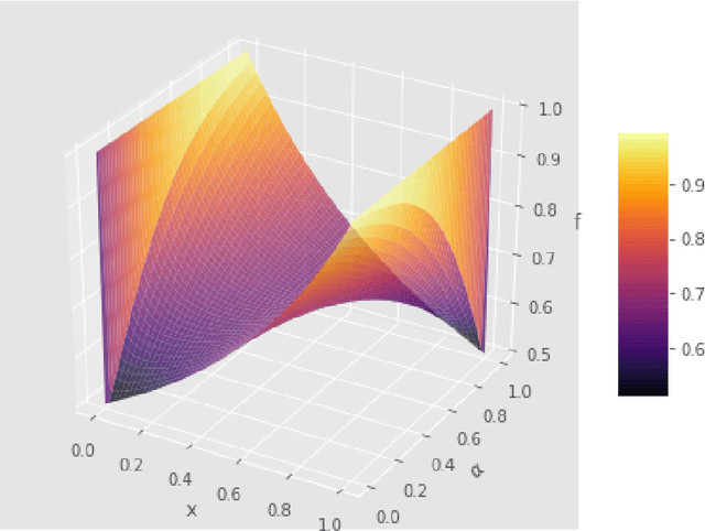 Figure 1 for Evolution of Novel Activation Functions in Neural Network Training with Applications to Classification of Exoplanets