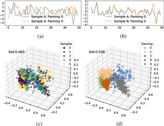 Figure 3 for Upmixing via style transfer: a variational autoencoder for disentangling spatial images and musical content
