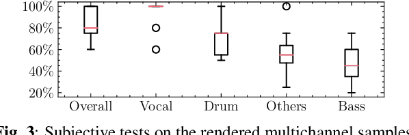 Figure 4 for Upmixing via style transfer: a variational autoencoder for disentangling spatial images and musical content