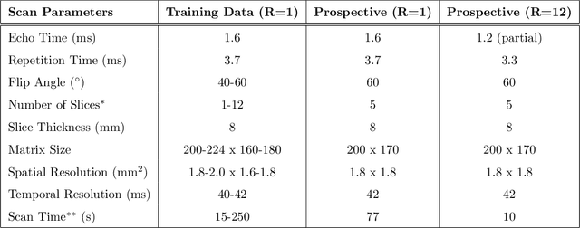 Figure 2 for Accelerating cardiac cine MRI beyond compressed sensing using DL-ESPIRiT