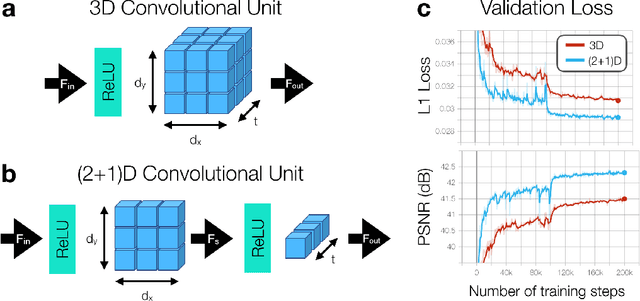 Figure 3 for Accelerating cardiac cine MRI beyond compressed sensing using DL-ESPIRiT