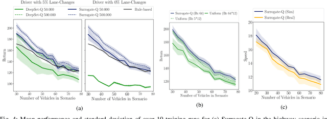 Figure 4 for Deep Surrogate Q-Learning for Autonomous Driving
