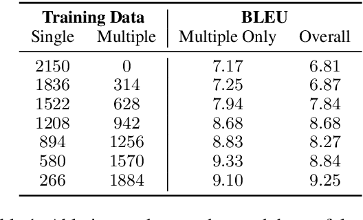 Figure 2 for On Task-Level Dialogue Composition of Generative Transformer Model