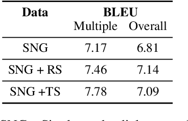 Figure 3 for On Task-Level Dialogue Composition of Generative Transformer Model