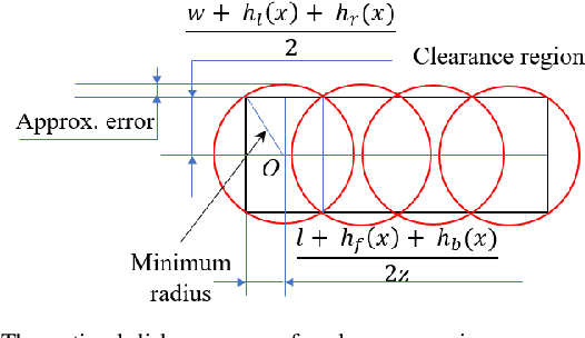 Figure 3 for Rule-based Evaluation and Optimal Control for Autonomous Driving