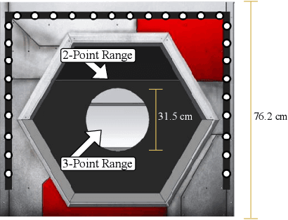 Figure 3 for Simulated Data Generation Through Algorithmic Force Coefficient Estimation for AI-Based Robotic Projectile Launch Modeling