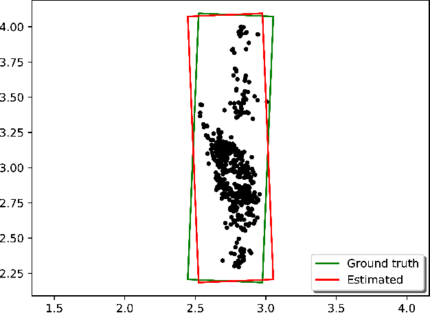 Figure 1 for BoxNet: A Deep Learning Method for 2D Bounding Box Estimation from Bird's-Eye View Point Cloud