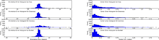 Figure 3 for BoxNet: A Deep Learning Method for 2D Bounding Box Estimation from Bird's-Eye View Point Cloud