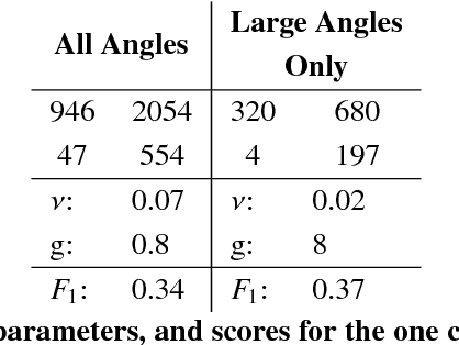 Figure 3 for A Tensor-based Structural Health Monitoring Approach for Aeroservoelastic Systems