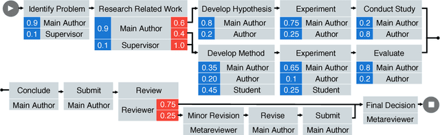 Figure 3 for BINet: Multi-perspective Business Process Anomaly Classification