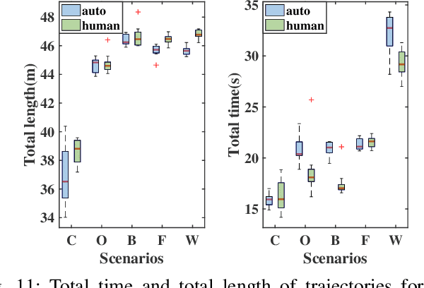 Figure 3 for Hierarchical Trajectory Planning for Autonomous Driving in Low-speed Driving Scenarios Based on RRT and Optimization