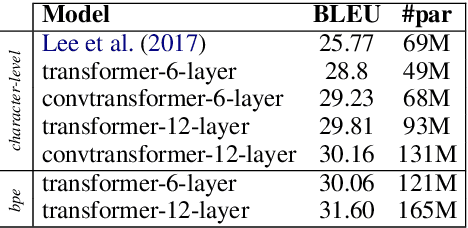 Figure 2 for Character-Level Translation with Self-attention