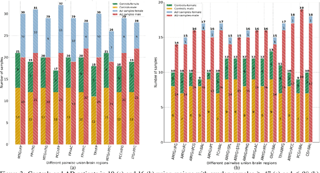 Figure 3 for PRIME: Uncovering Circadian Oscillation Patterns and Associations with AD in Untimed Genome-wide Gene Expression across Multiple Brain Regions