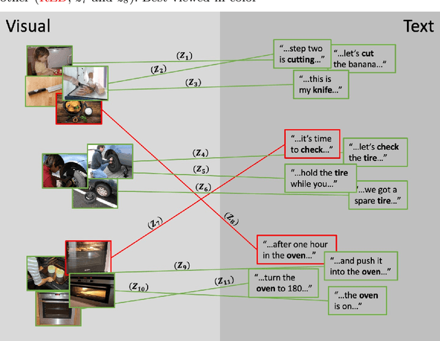 Figure 1 for Noise Estimation Using Density Estimation for Self-Supervised Multimodal Learning