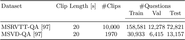 Figure 2 for Noise Estimation Using Density Estimation for Self-Supervised Multimodal Learning