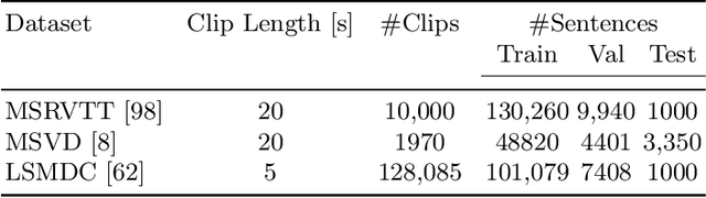Figure 3 for Noise Estimation Using Density Estimation for Self-Supervised Multimodal Learning