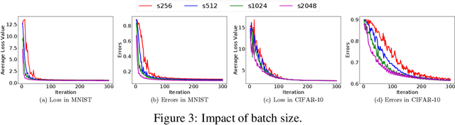 Figure 4 for Straggler-Resilient Distributed Machine Learning with Dynamic Backup Workers