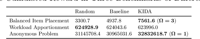 Figure 2 for The Machine Learning for Combinatorial Optimization Competition (ML4CO): Results and Insights