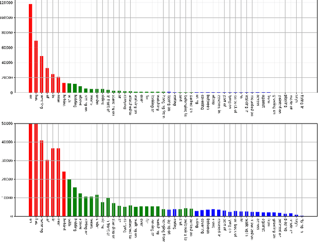 Figure 3 for Doubly Reparameterized Importance Weighted Structure Learning for Scene Graph Generation