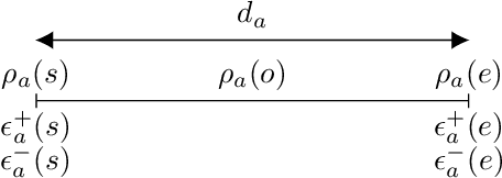 Figure 1 for TempAMLSI : Temporal Action Model Learning based on Grammar Induction