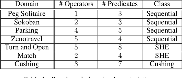Figure 2 for TempAMLSI : Temporal Action Model Learning based on Grammar Induction