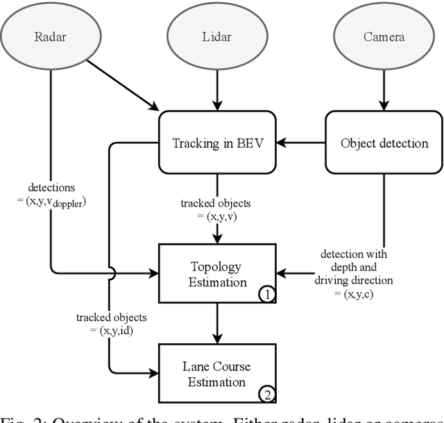 Figure 2 for Anytime Lane-Level Intersection Estimation Based on Trajectories