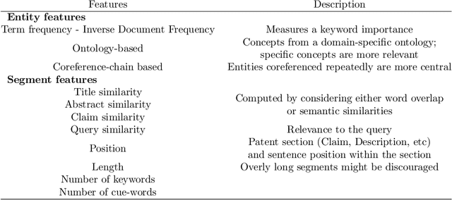 Figure 1 for Summarization, Simplification, and Generation: The Case of Patents