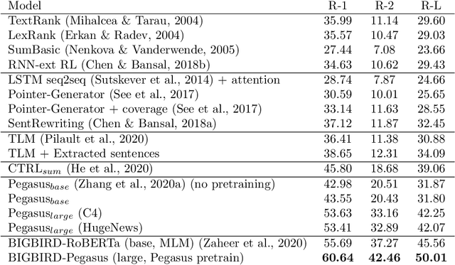 Figure 3 for Summarization, Simplification, and Generation: The Case of Patents