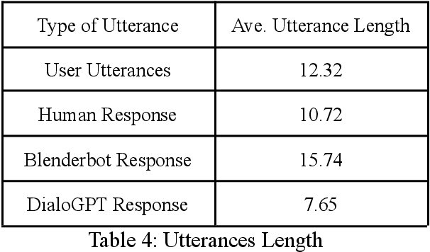 Figure 4 for Evaluator for Emotionally Consistent Chatbots