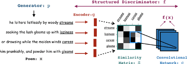 Figure 1 for Learning Rhyming Constraints using Structured Adversaries